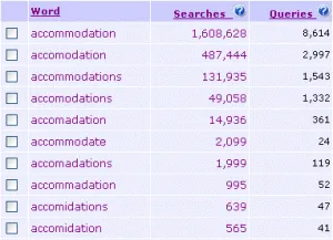 Accommodation Typo list